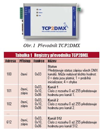 TCP2DMX - Převodník Modbus TCP na sběrnici DMX512